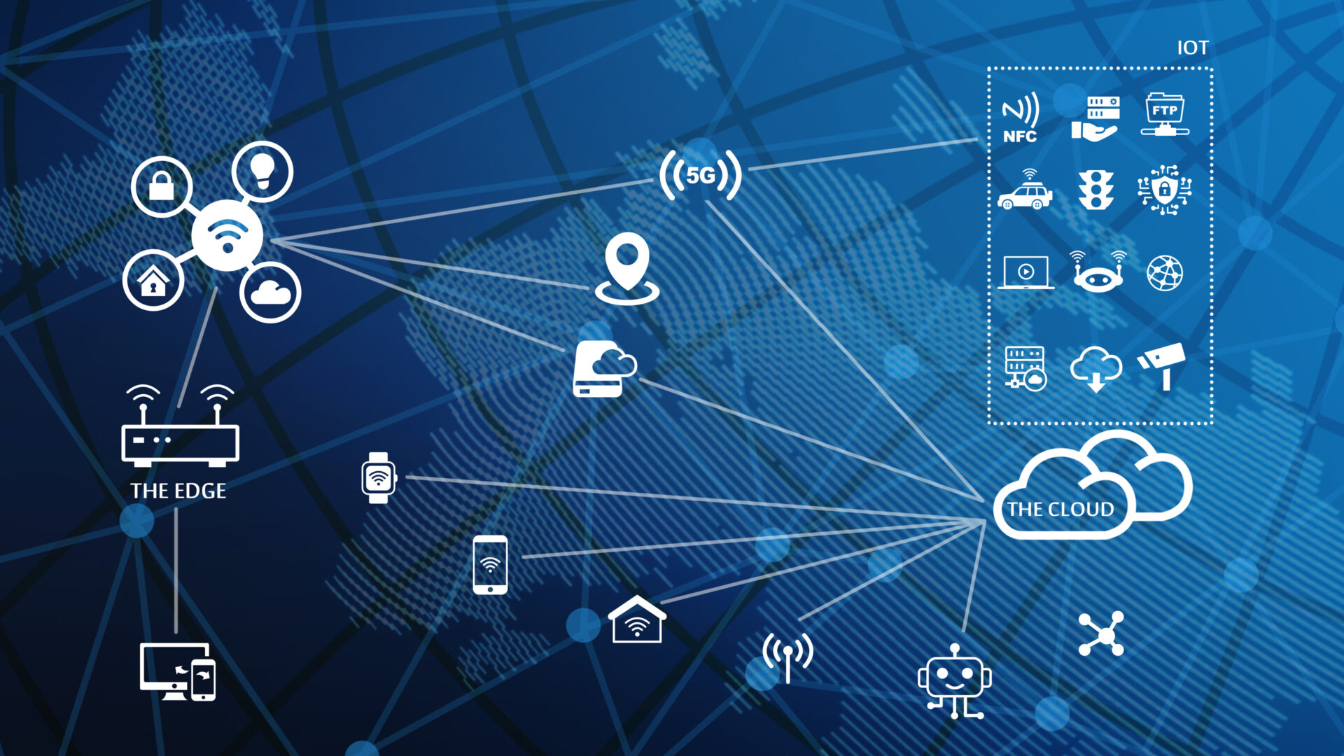 Managed Network Edge with SD-WAN